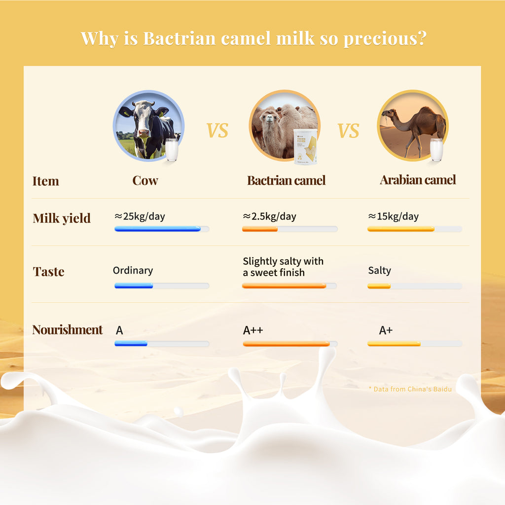 Camel Milk Powder - GOLD LABEL 金标